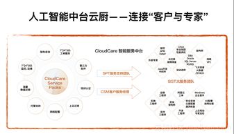 简单不简单 如何开启云计算服务的全新模式