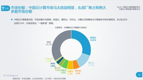 云管理层服务 2020中国云计算行业研究报告揭示的新风口