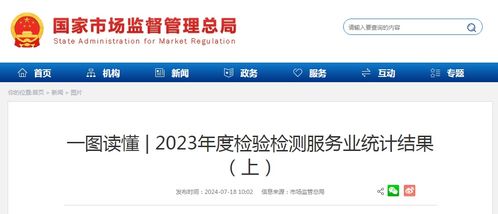 一图读懂2023年度检验检测服务业统计结果（上）