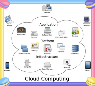 【OpenStack N版】——走进云计算时代的基石